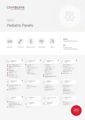 Pediatric Panels | Gene List