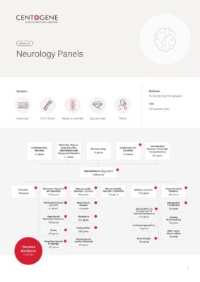 Panele neurologiczne | Lista genów